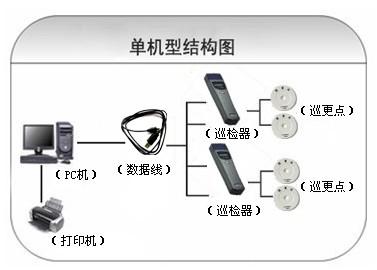 隆回县巡更系统六号