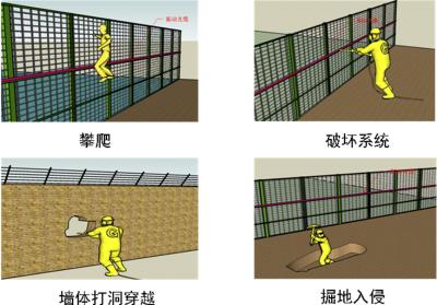 隆回县周界防范报警系统四号