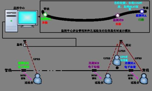 隆回县巡更系统八号