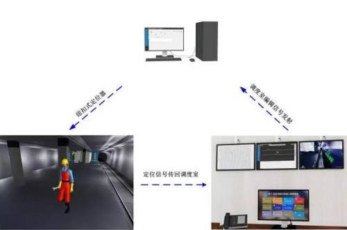 隆回县人员定位系统三号