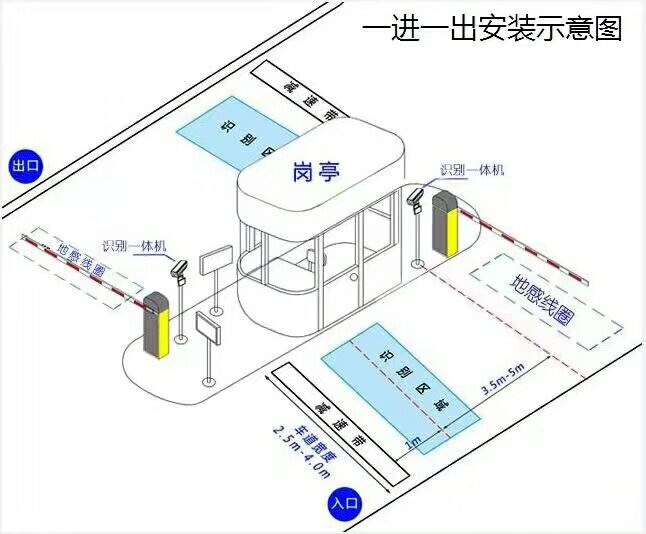 隆回县标准车牌识别系统安装图