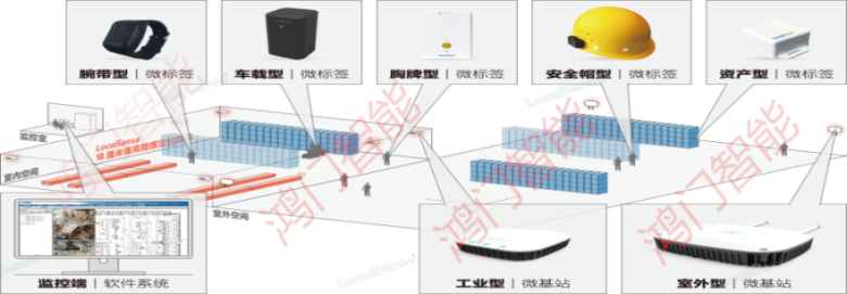 隆回县人员定位系统设备类型