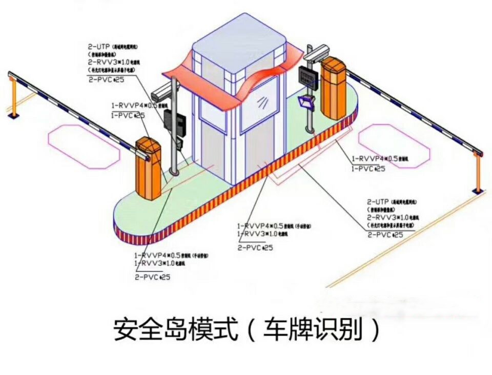 隆回县双通道带岗亭车牌识别