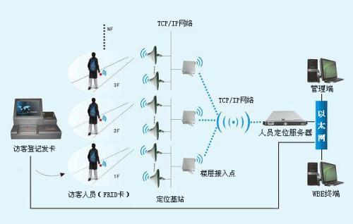 隆回县人员定位系统一号