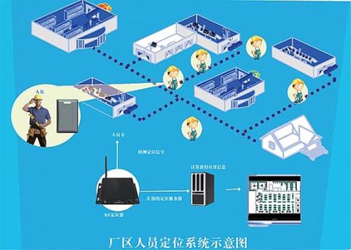 隆回县人员定位系统四号