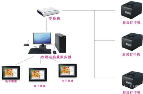 隆回县收银系统六号