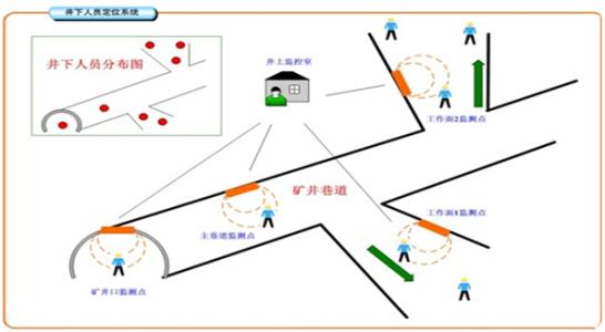 隆回县人员定位系统七号